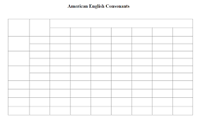 Ipa American English Consonants Quiz By Aboekelh