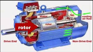 faults in three phase induction motor