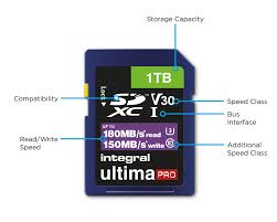 labels on memory cards