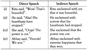 Check out the direct and indirect exercises with answers for you to enhance your skill. Reported Speech Exercises For Class 10 Icse With Answers A Plus Topper