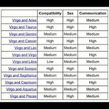 Competent Aries Compatibility Chart 2019 Geminis And Aries
