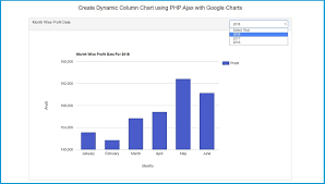 using php ajax with google charts