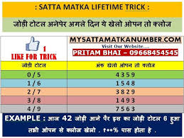 Satta Matka Trick Chart Helps You Win Satta Matka Game Our