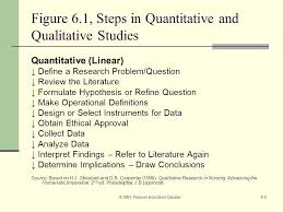 This is presented in the Theoretical Framework It is immediately clear what  tests qualitative or quantitative are needed to defend the proposed idea  NVivo    