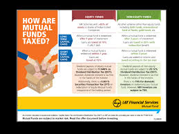 How Are Mutual Funds Taxed The Economic Times