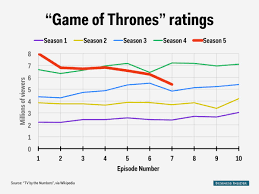 This Game Of Thrones Chart Paints A Disappointing Picture
