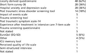 essment tools used in the icu follow
