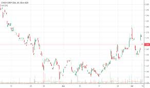 Cveo Stock Price And Chart Nyse Cveo Tradingview