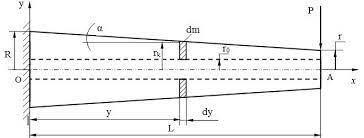the diagram of a cantilever beam of