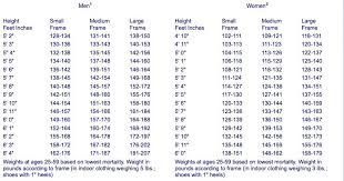 Need To Find Your Perfect Weight Heres How Healthy