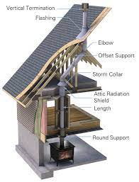 Icc Direct Vent Square Support