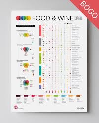 Advanced Food Wine Pairing