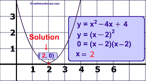 Solve Quadratic Equation By Factoring