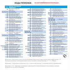 МВД опубликовало коды автомобильных номеров для новых субъектов РоссииУ  четырех новых субъектов Федерации появятся коды автомобильных номеров,  которые ранее принадлежали упраздненным регионам | Дивеево Сегодня