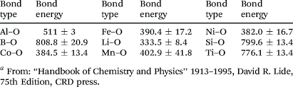 Bond Energies 138 Of M O M Li Fe Ti Co Ni Mn Al Si