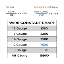 Led Wire Gauge Wiring Diagrams