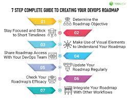 devops roadmap 7 step complete guide