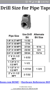 Exhaustive Npt Tap Drill Sizes Drill Size For Npt Taps Chart
