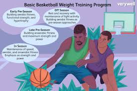 weight training program for basketball