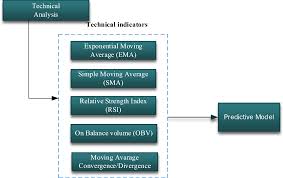 A Systematic Review Of Fundamental And Technical Analysis Of