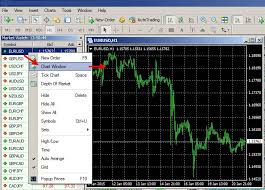Mt4 Script To Change All Open Price Charts Template