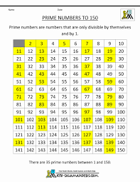 Elegant 35 Design Chart Of Prime Numbers Thebuckwheater Com
