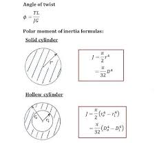 C3 3 Angle Of Twist Solid Mechanics