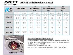 Aer48 Revalve Control Kreft Moto