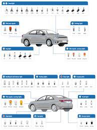 automotive light bulb size chart