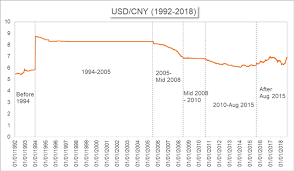 The Impact Of The Us China Currency War On Hong Kongs Economy