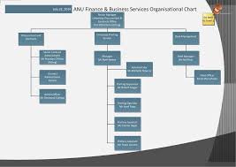 Anu Finance Business Services Organisational Chart Pdf