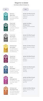 magento certifications list types
