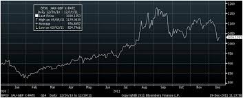 Gold Price Forecasts 2012 Goldman 1 810 Barclays 2 000