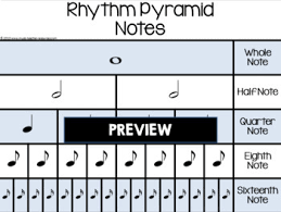 Music Rhythm Charts Notes And Rests Value Charts Poster