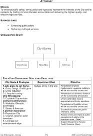 Attorney Business Lines Organization Chart Five Year