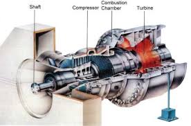 Most modern passenger and military aircraft are powered by gas turbine engines, which are also called jet. Ojpy279d1iaggm