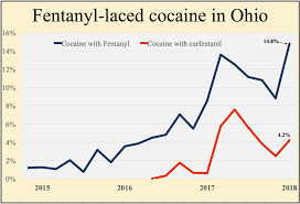 Cocaine In Ohio Be Afraid Be Very Afraid Harm Reduction