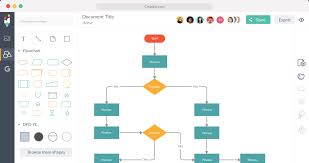 Copying service process flowchart flowchart examples. 10 Best Online Flowchart Software Of 2021 The Digital Project Manager
