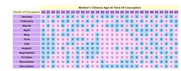 Mayan Gender Prediction Chart Best Picture Of Chart