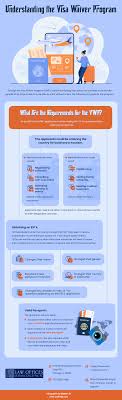 visa waiver program guide immigration