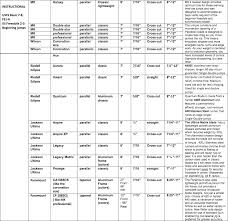 Blade Comparison Chart Skaters Landing