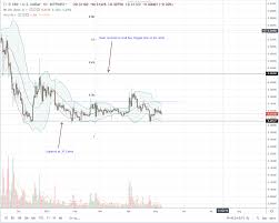 Ripple Xrp Unresponsive Lagging And Consolidating Above