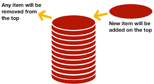 stack data structure using array and