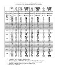 65 Perspicuous Msdn License Comparison Chart