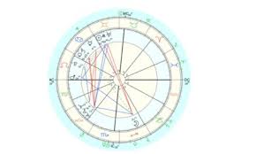 Anthony Bourdains Astrology Hungarian Aquarian