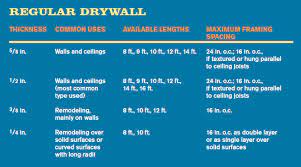 regular drywall fine homebuilding