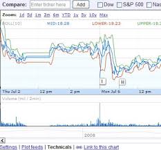 Google Finance Blog A Brand New Look And Feel For Google