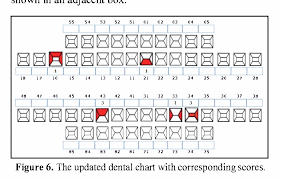 Figure 5 From Interactive Dental Charting Towards An