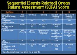sirs criteria vs sepsis 3 sofa public