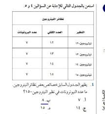 أبو رز الصاع كاس كم كيلو قبول صاحب